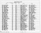 Texas, Birth Index, 1903-1997 - William Burke Dale