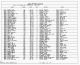 Texas, U.S., Birth Index, 1903-1997 - Margaret Adaline Wood