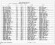 Texas, U.S., Birth Index, 1903-1997 - Sherwood Scott Kingsbury