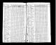 1820 United States Federal Census - George Dowers