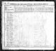1830 United States Federal Census - Gideon Farthing