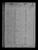 1850 United States Federal Census - John D Crontz Family