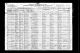1920 United States Federal Census - Samuel P Miles Family