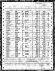 Oregon, Death Index, 1898-2008 - George Albert Riddle
