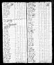 1790 United States Federal Census - Joseph Thorn