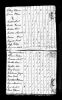 1800 United States Federal Census - William Hood