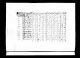 1800 United States Federal Census - John Hornsby and John Henry Hornsby