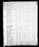 1820 United States Federal Census - Ephraim Pool and Joseph William Pool