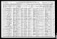 1910 United States Federal Census - John M Dougherty and Timothy Dougherty Families