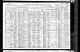 1910 United States Federal Census - William S Jones Family